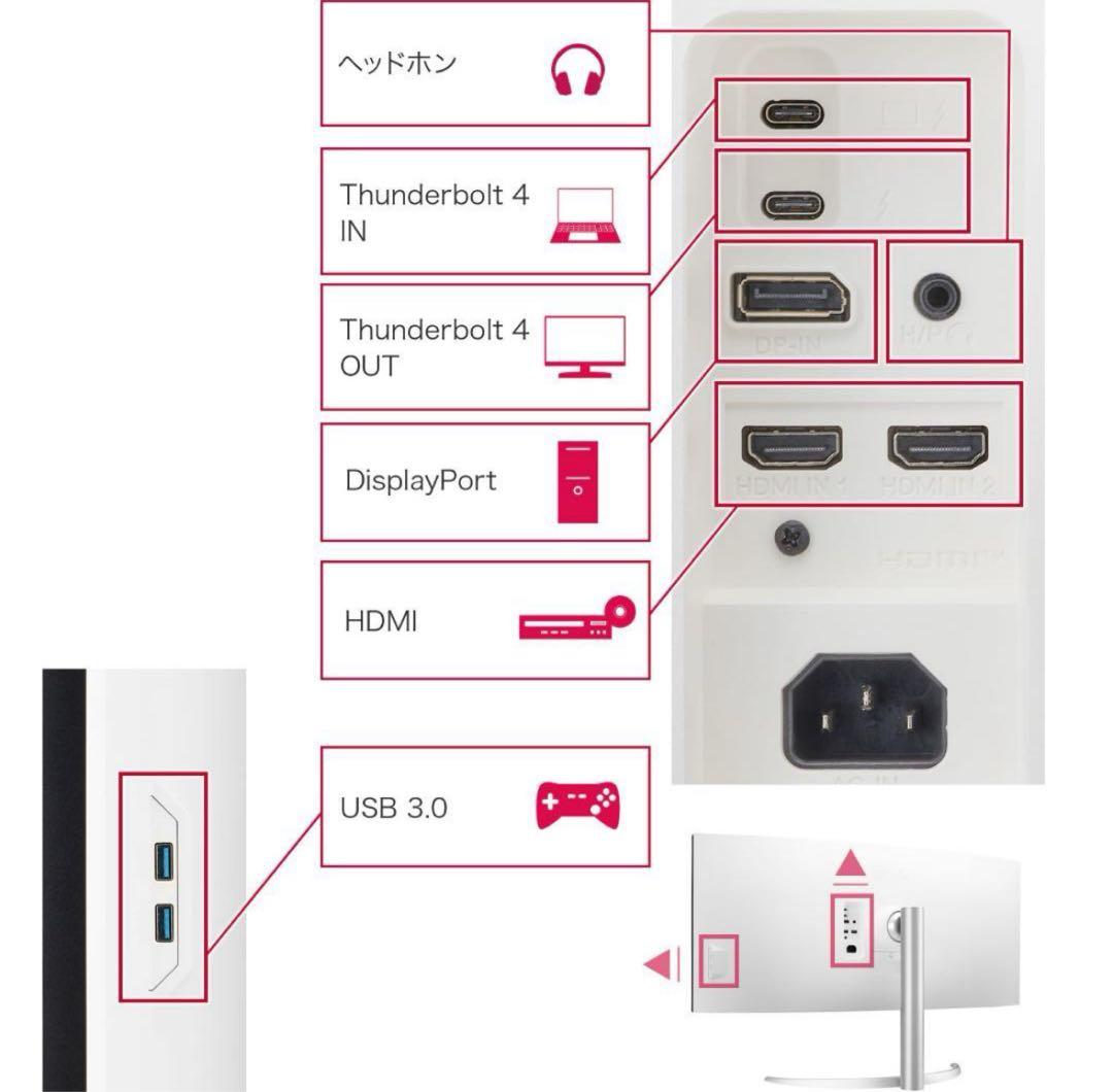 新品LG電子 39.7型 5KNano IPS 曲面型 液晶40WP95C-W