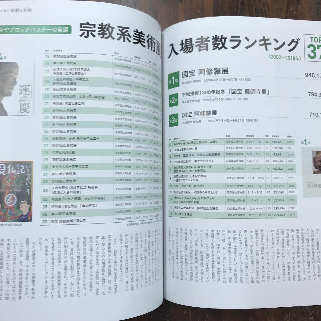 ARTcollectors' 2020年 11月号 宗教と美術