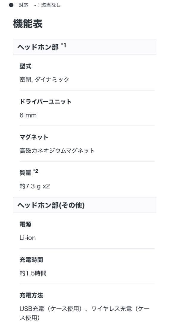 【新品未使用】 SONY WFー1000XM4 プラチナシルバー ソニー