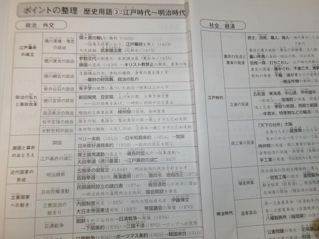 サピックス＊デイリーサピックス＊６年＊社会＊全３８回 完全版＊２０２４年