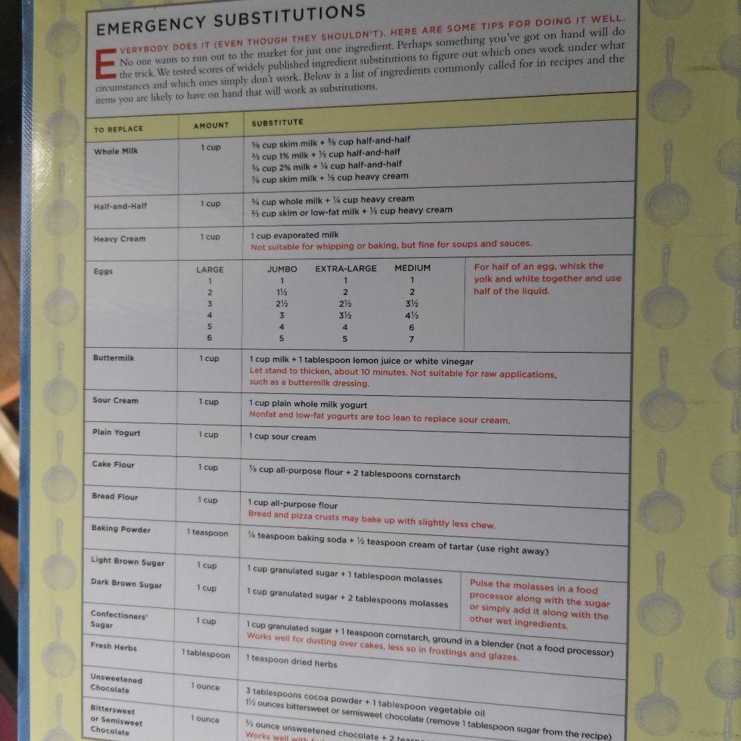 洋書 The America's Test Kitchen