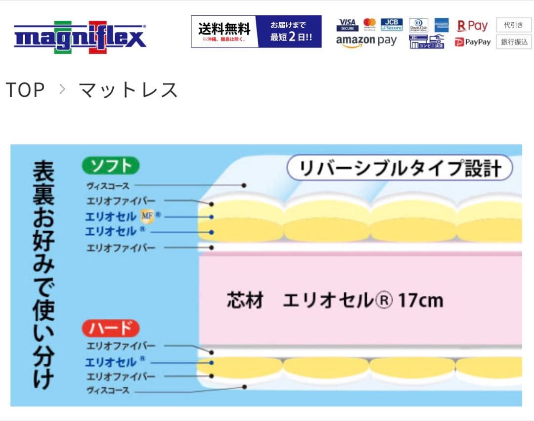 マニフレックス　マットレス　ダブル　オクラホマ　腰痛