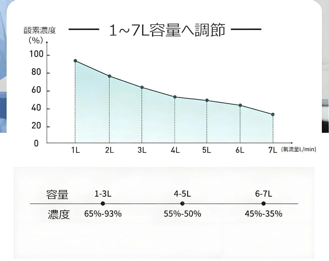 IKOU ペット酸素室 酸素発生器ペット 酸素発生器 酸素吸入器 一年保証