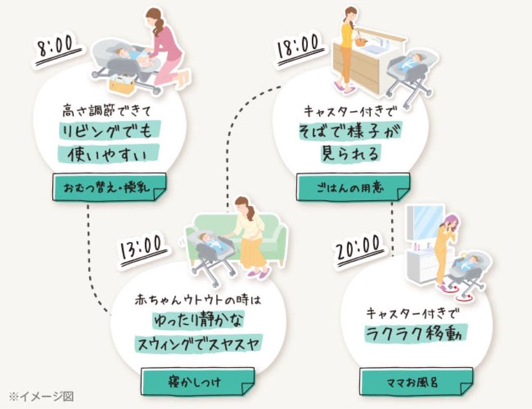 アップリカ ユラリズムオート 電動ハイローベッド&チェア ✨新品/内袋未開封✨