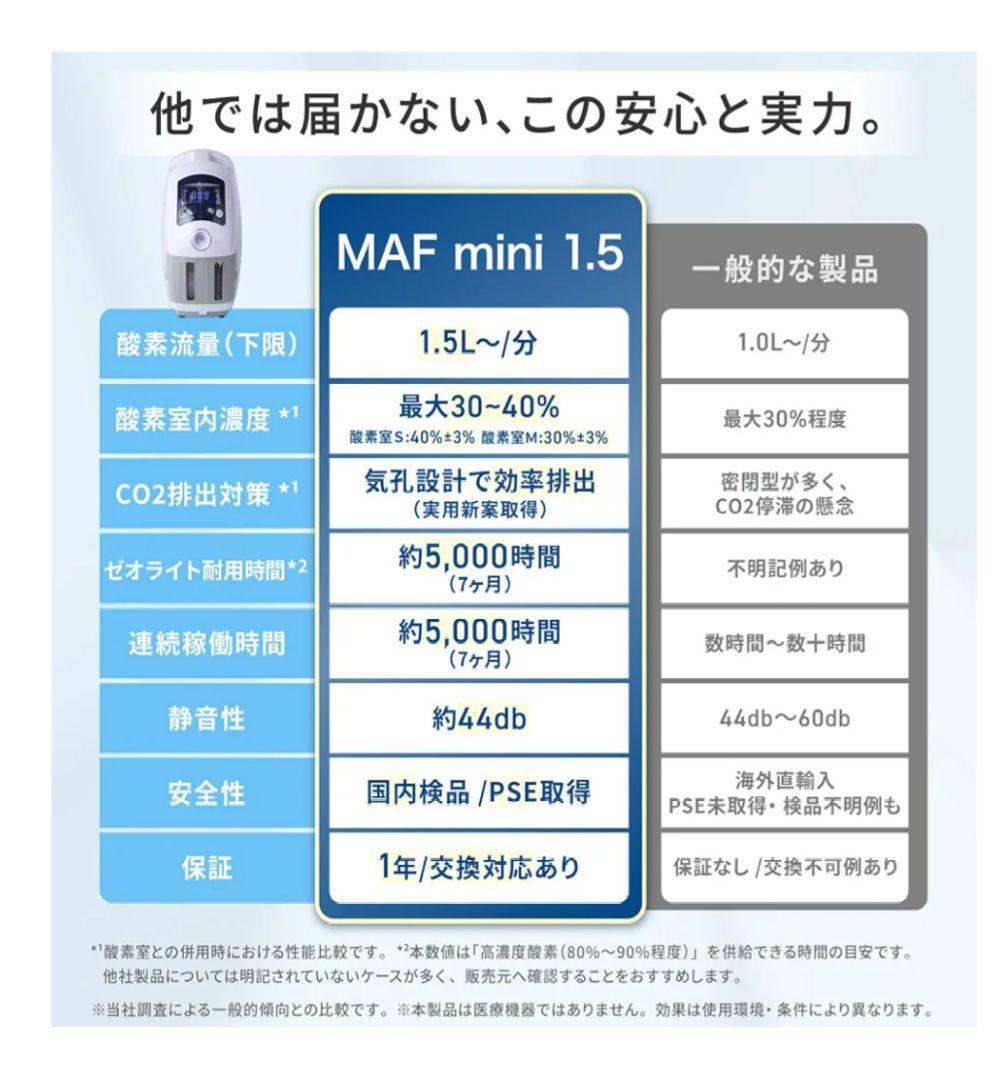 ペット 高性能 酸素発生器　 MAF mini 1.5 　 酸素濃度計 　セット