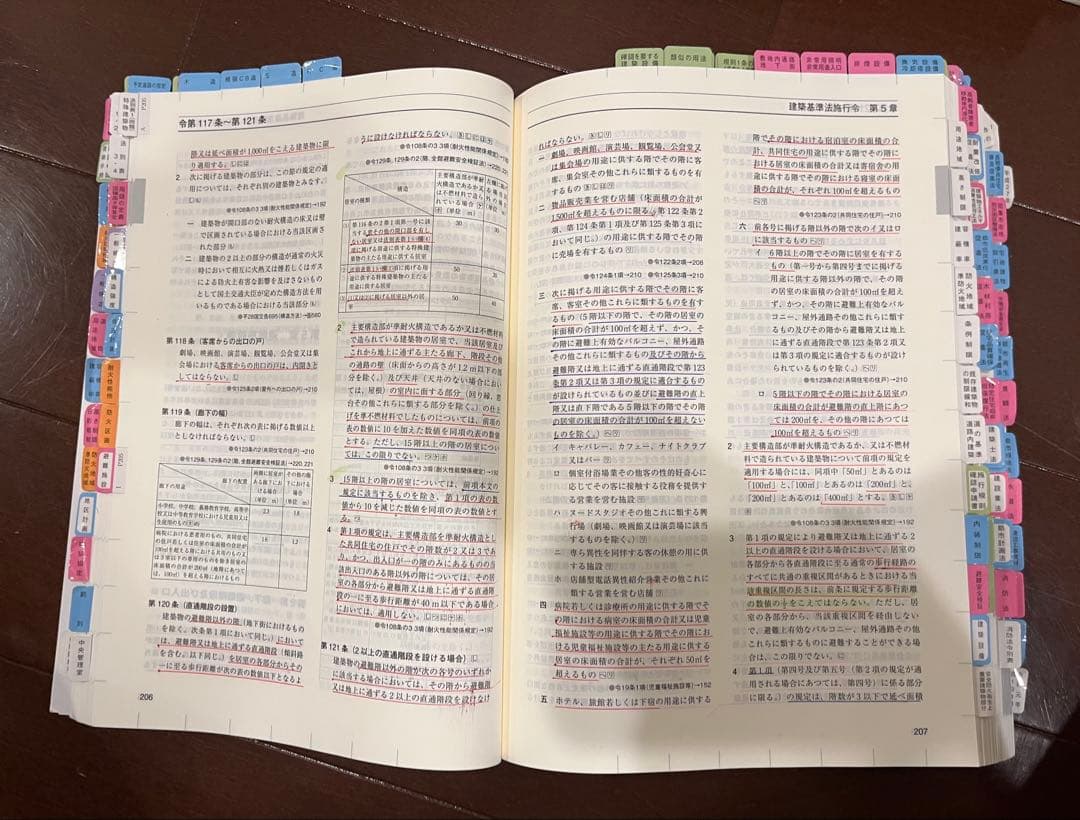 【令和4年度　総合資格学院　一級建築士　教材　セット】