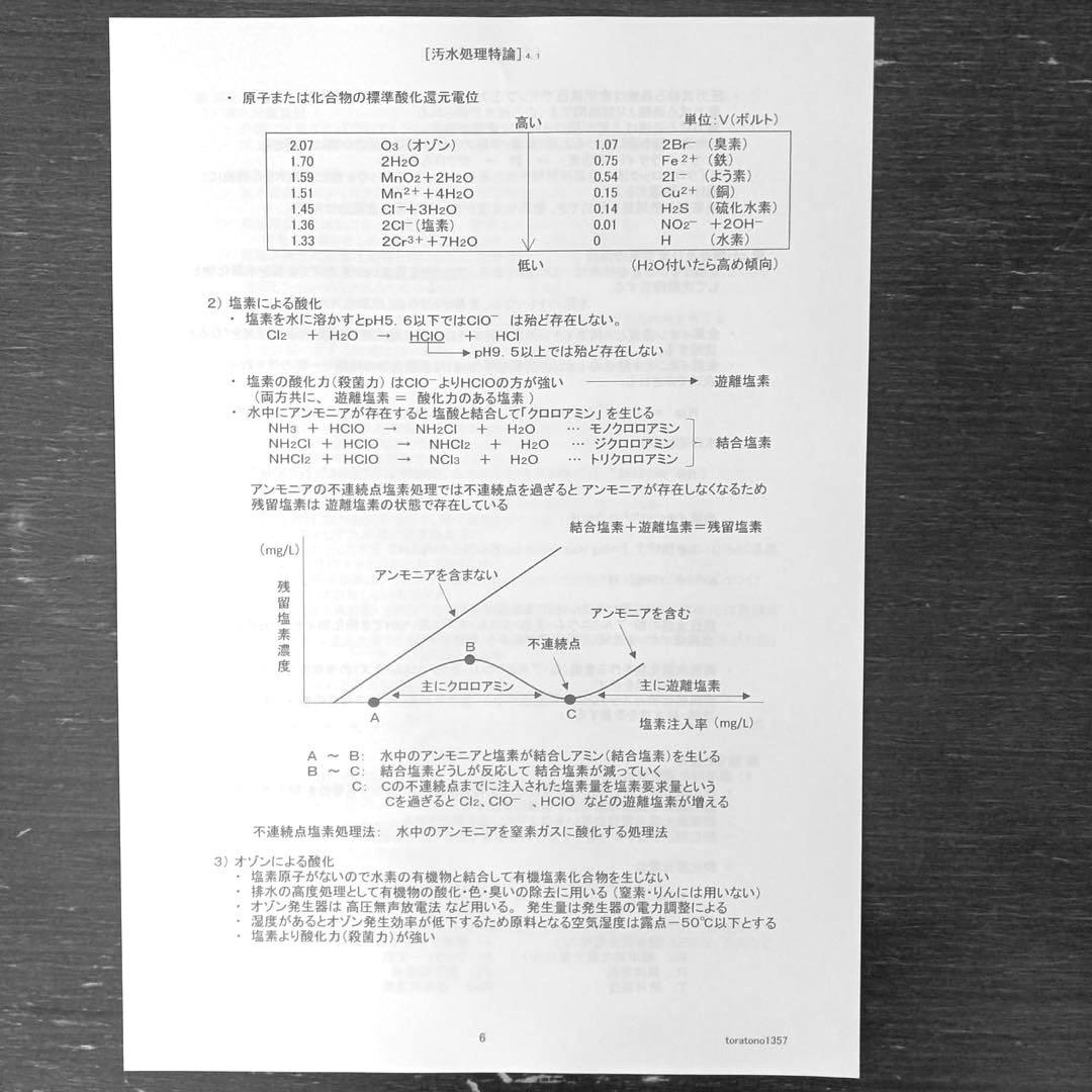 【これだけ合格ノート　水質１種】　公害防止管理者...
