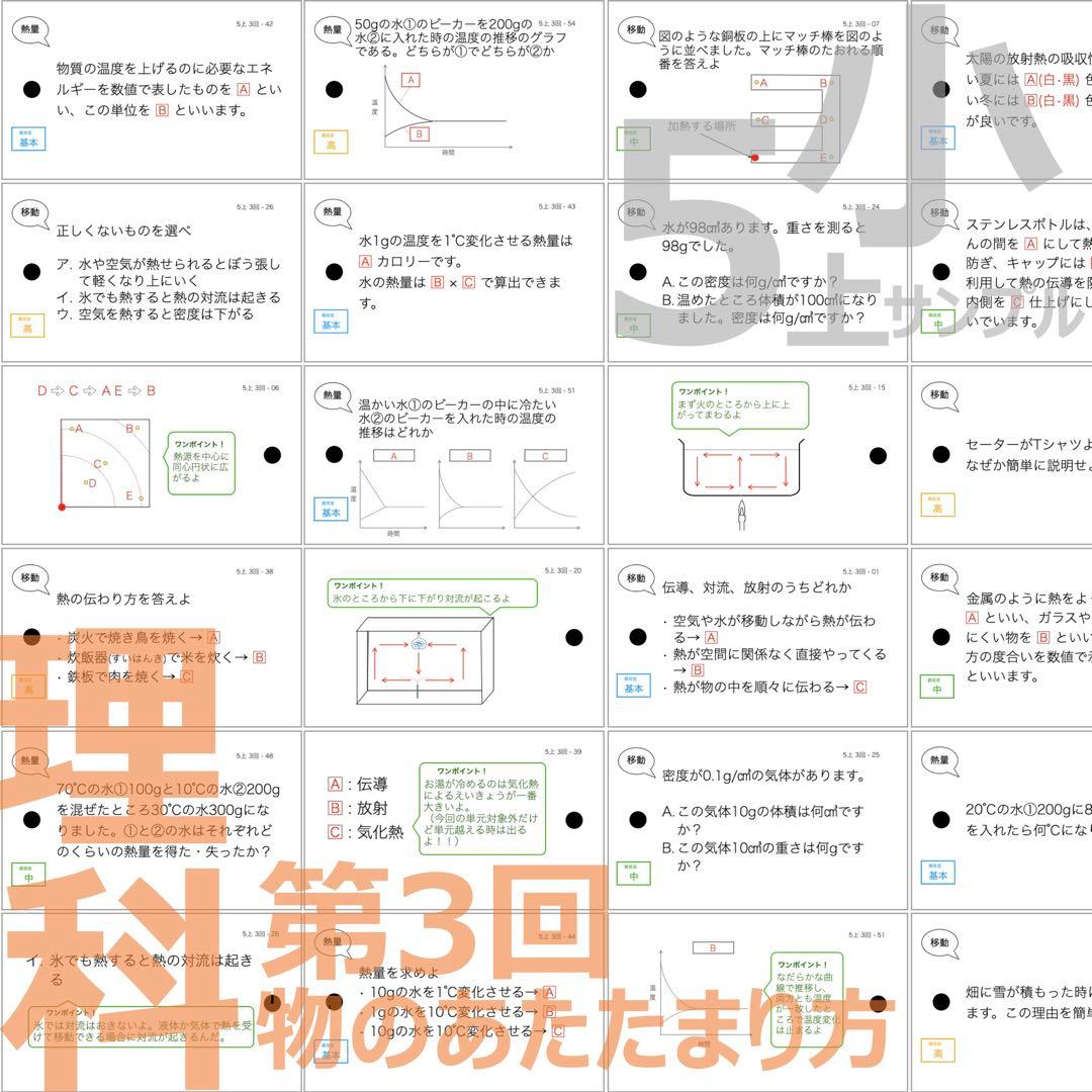 中学受験 暗記カード【5年上 理社国1-4回】 予習シリーズ 組み分け対策