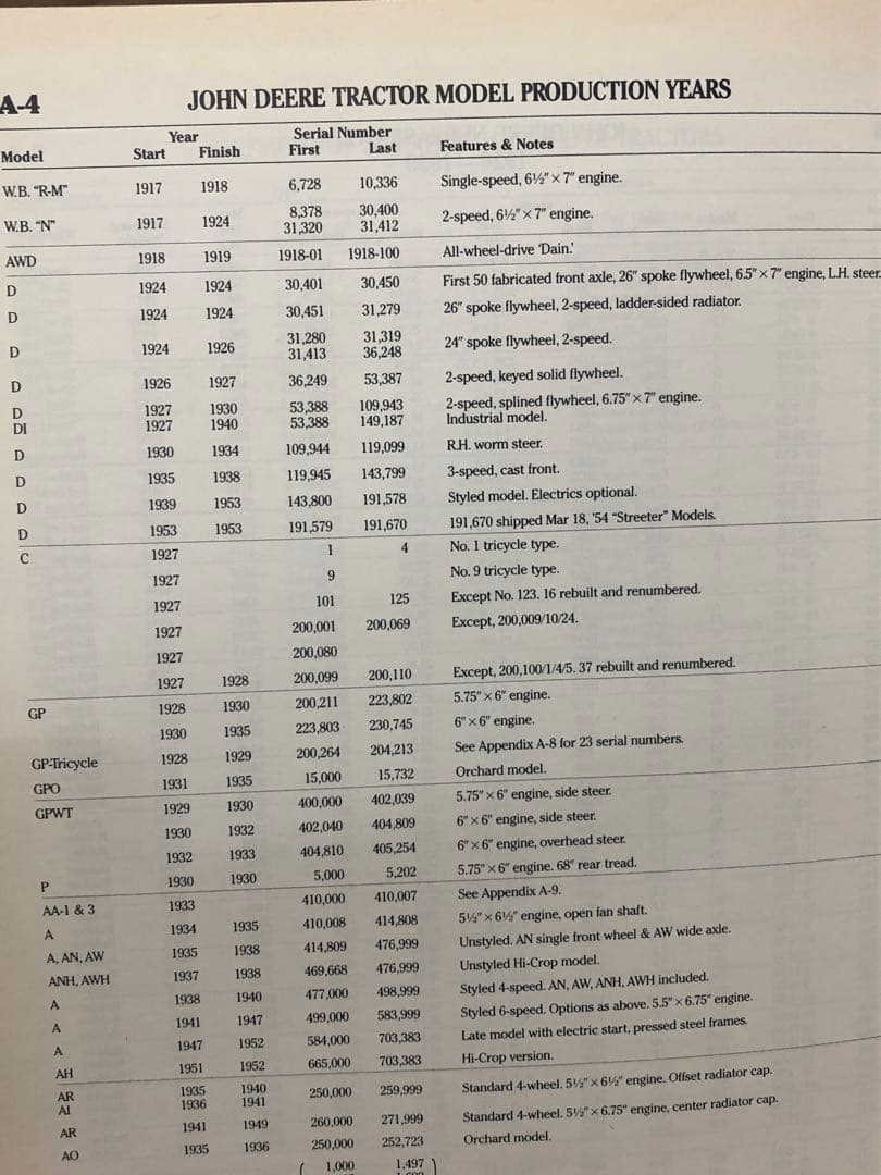 洋書 JOHN DEERE TRACTOR and EQUIPMENT vol.1