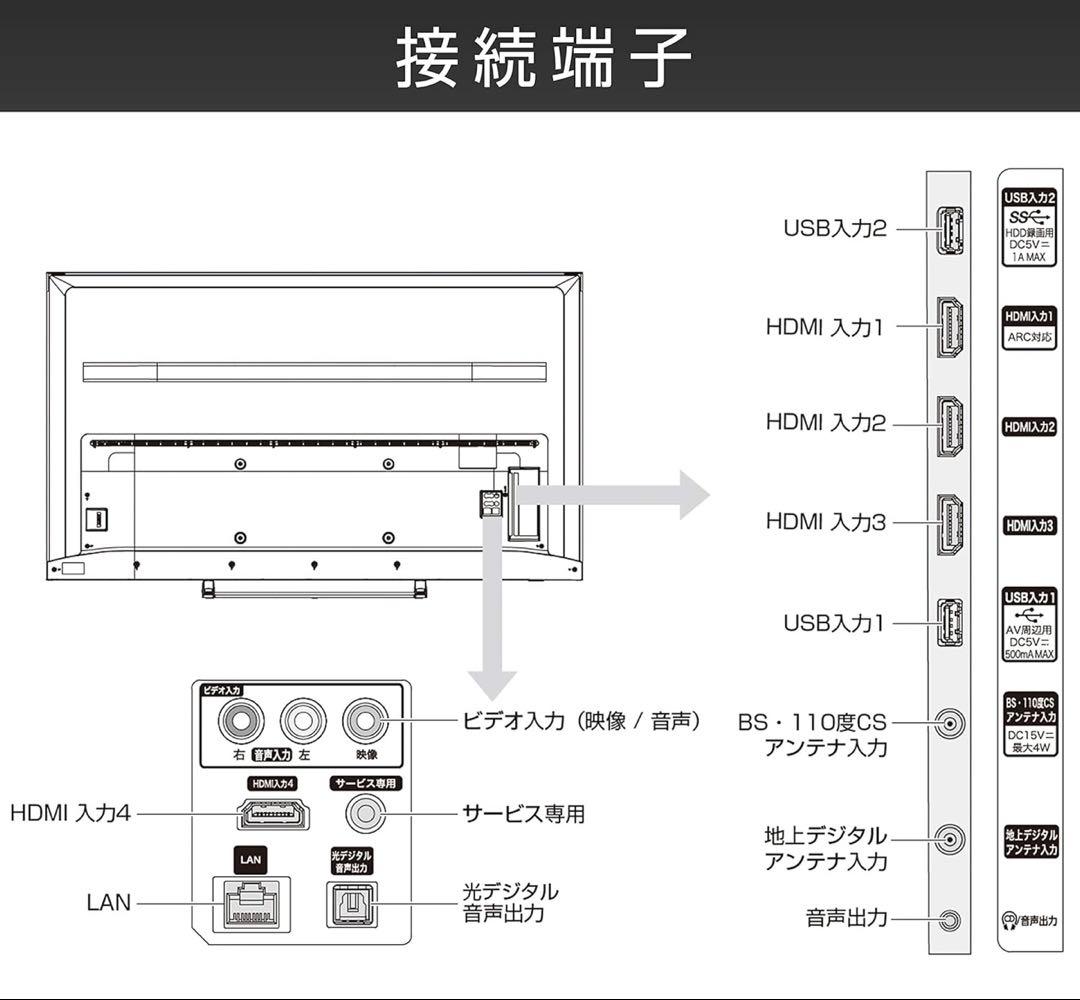 【shiratama】【直接引き取り希望】 Hisense65型液晶テレビ