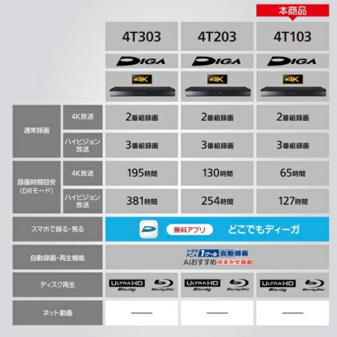 新品未開封　 DMR-4T103 BDレコーダー 4Kチューナー内蔵ディーガ