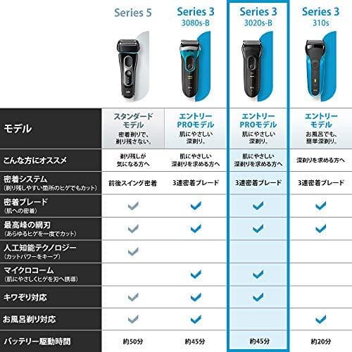 ブラウン シリーズ3 メンズシェーバー 3枚刃 3020s-B_corg