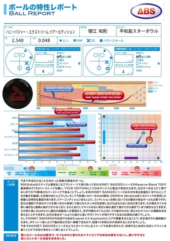 900グローバル　ハニーバジャー・エクストリーム・ツアーエディション