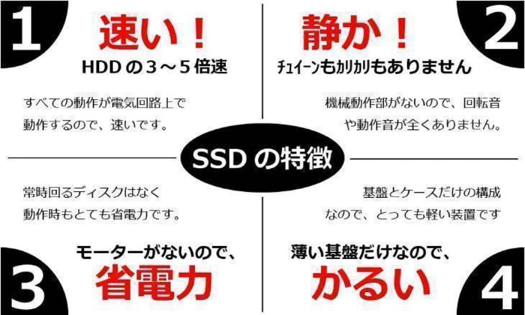Core i7✨SSD2TB✨32GB✨カメラ✨NEC✨ホワイト✨ノートパソコン