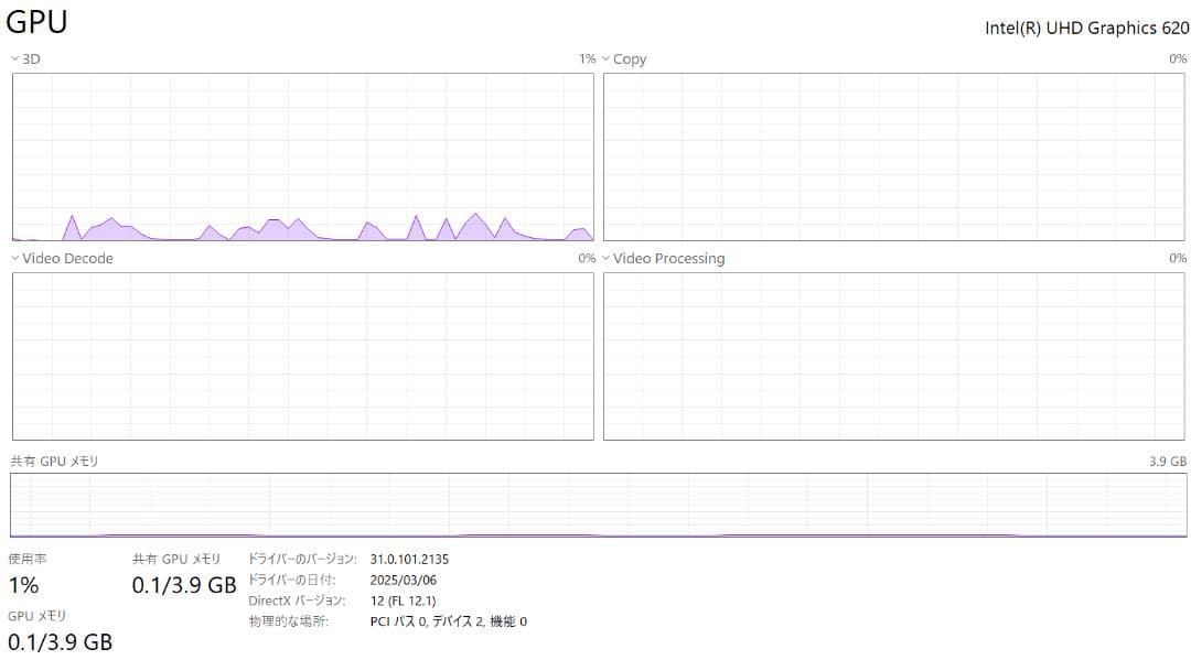 Lenovo ThinkPad T480S ノートPC