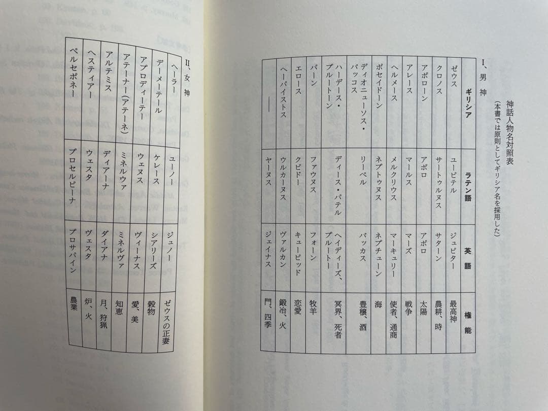 図像学事典　岩崎美術社