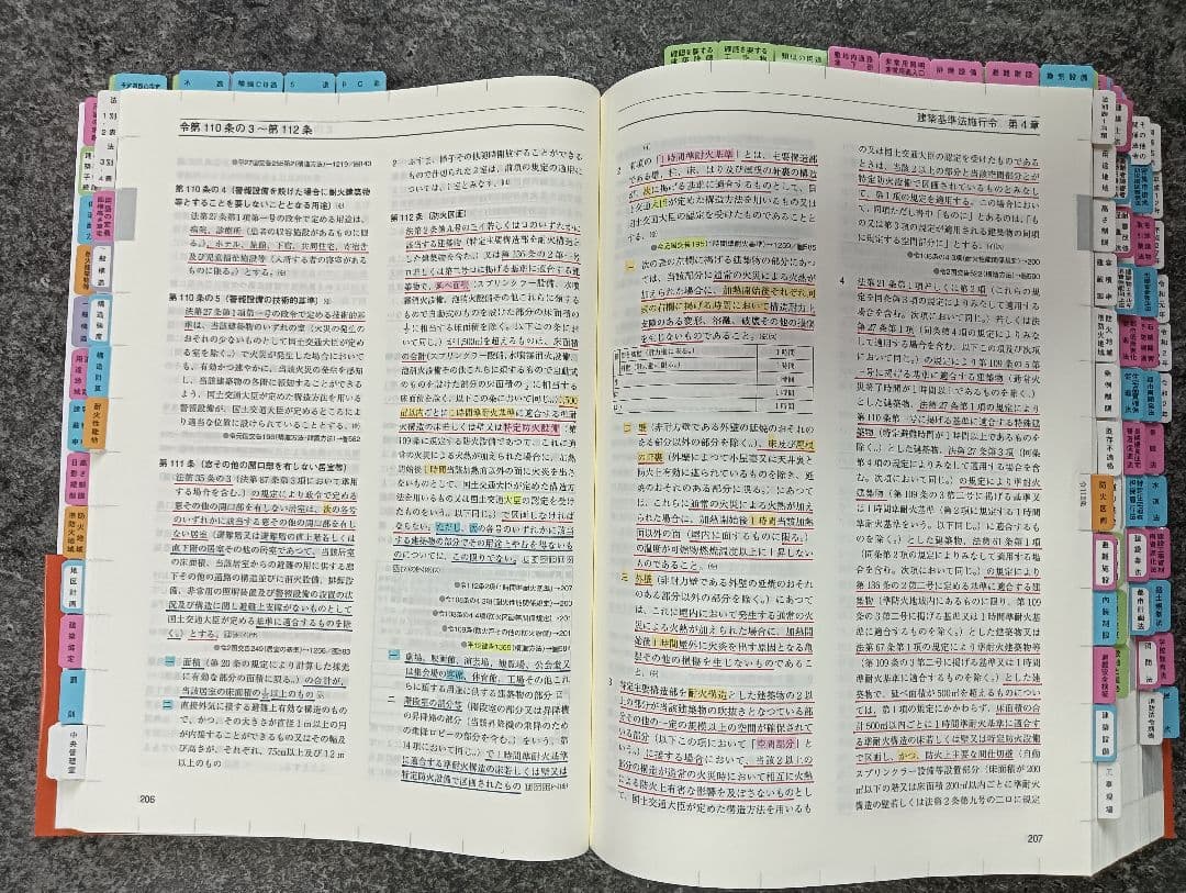 【線引・マーキング・インデックス済】一級建築士法令集 令和7年 2025