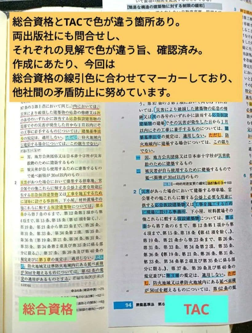 【線引・マーキング・インデックス済】一級建築士法令集 令和7年 2025