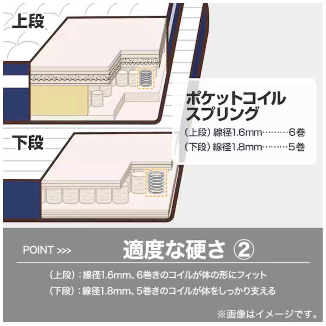 専用:磯屋さま　美品】ニトリマットレス(ダブル) NスリープハードH3-CC