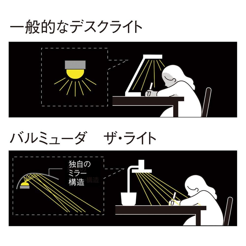 【送料無料】BALMUDA The Light / バルミューダ ザ ライト