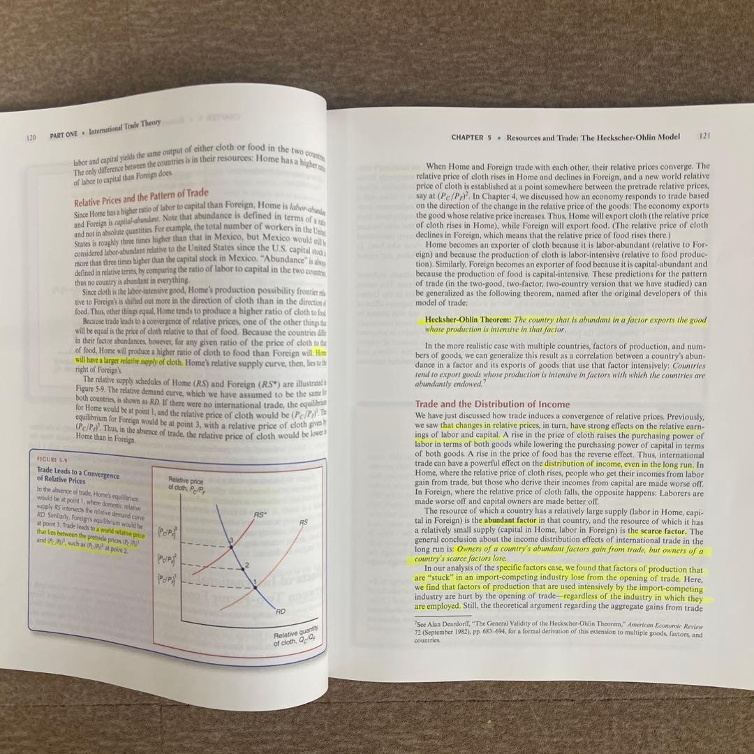 洋書 International Trade Theory and Policy