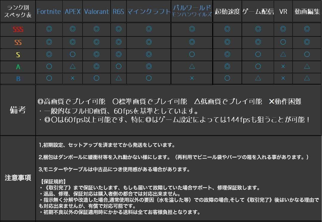 【即納激安ブラックモデル】RTX5050搭載ゲーミングPCフルセット✨R7新品