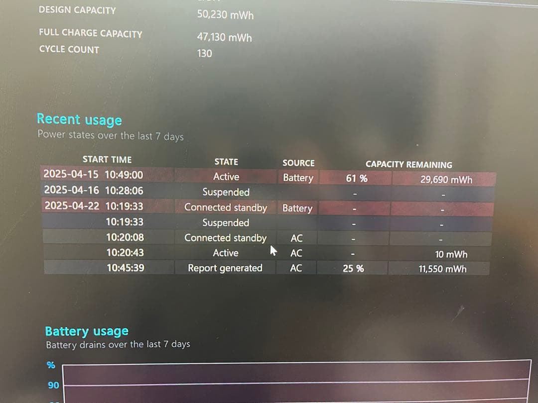 Microsoft Surface Pro 8セット