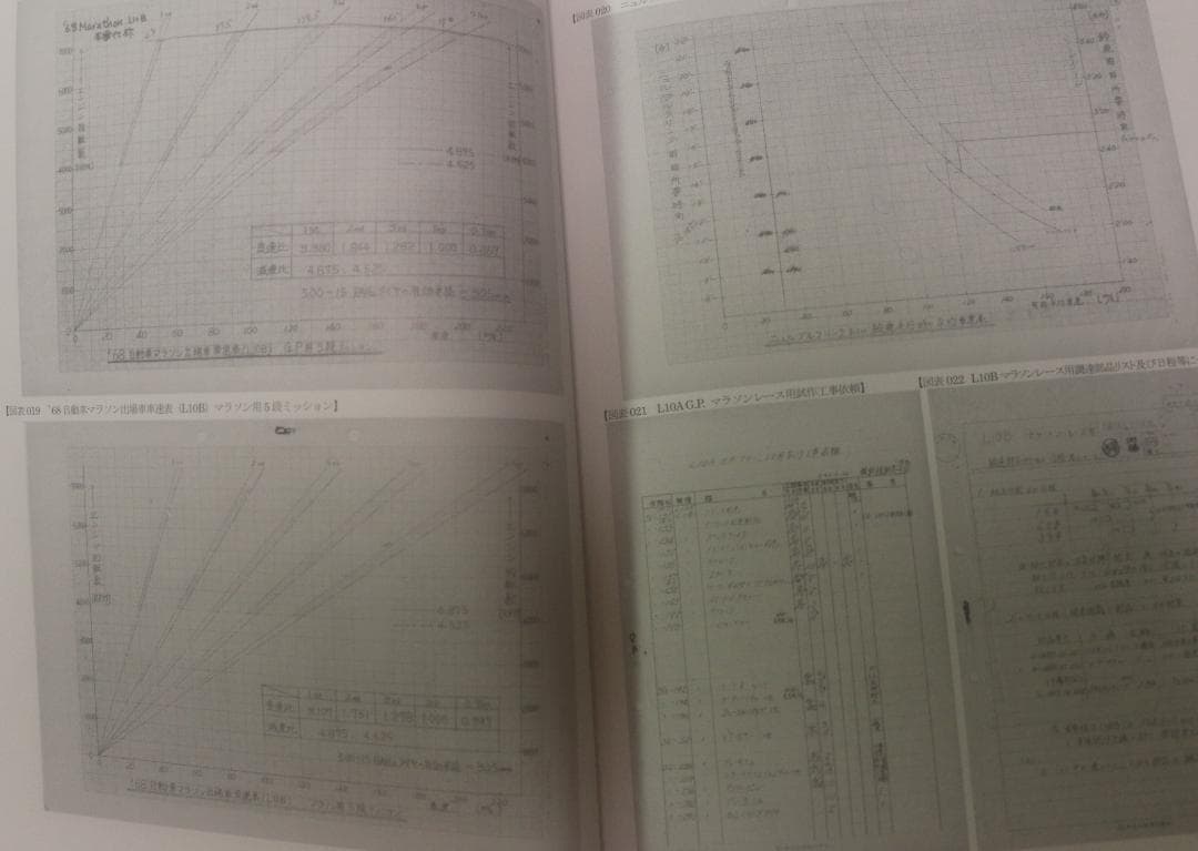 マツダ欧州レースの記録1968～1970 マツダ創立百周年　５００部限定