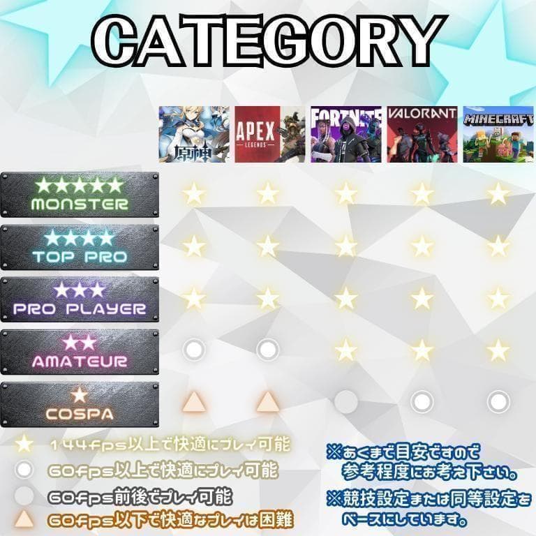 【新品ゲーミングPC】最新RTX5050搭載｜超FPS特化モデル｜Ryzen 5