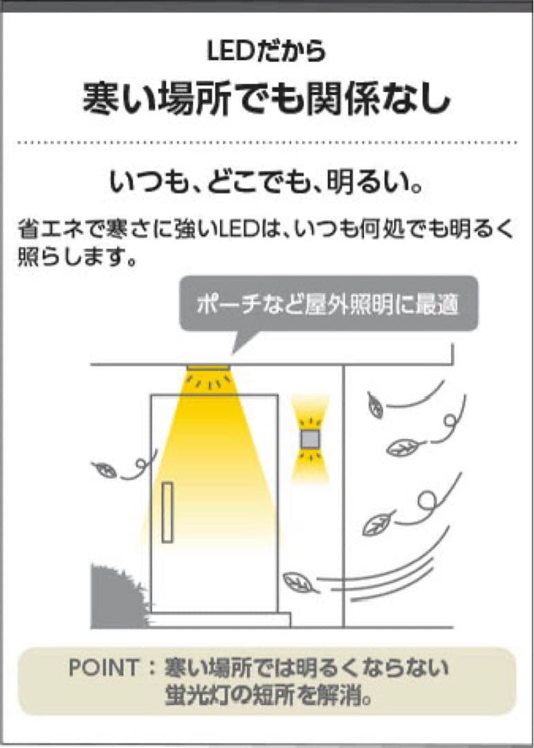 最終値下げ　箱傷ありKOIZUMI LEDスポットライトAU40623L