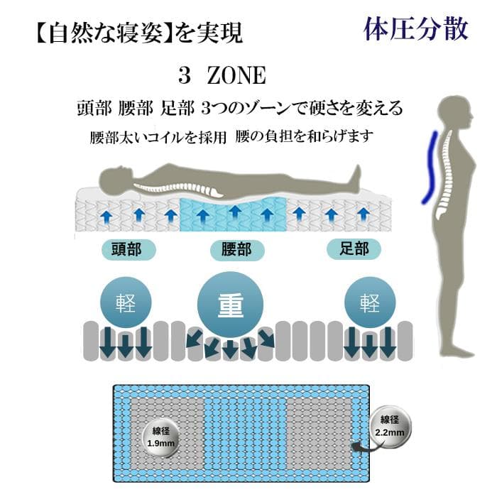 セミダブル マットレス 26cm 通気 高反発 高耐久 コイル ベッドマットレス