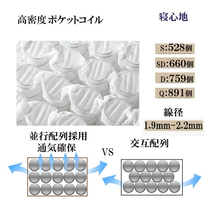 マットレスシングル 通気 23cm やや硬め 竹炭 抗菌腰痛体圧 ポケットコイル