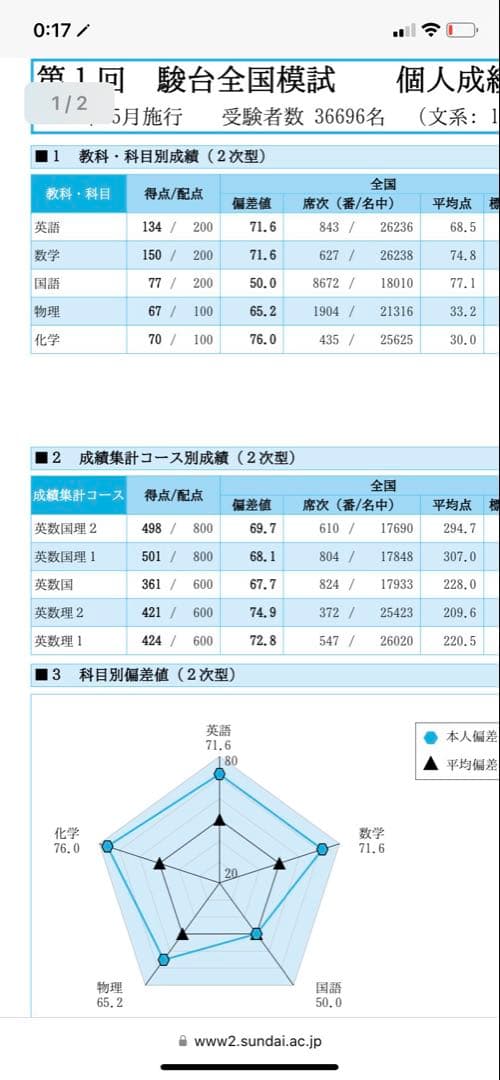 鉄緑会高3化学　13~25回授業プリント　無機化学・有機化学