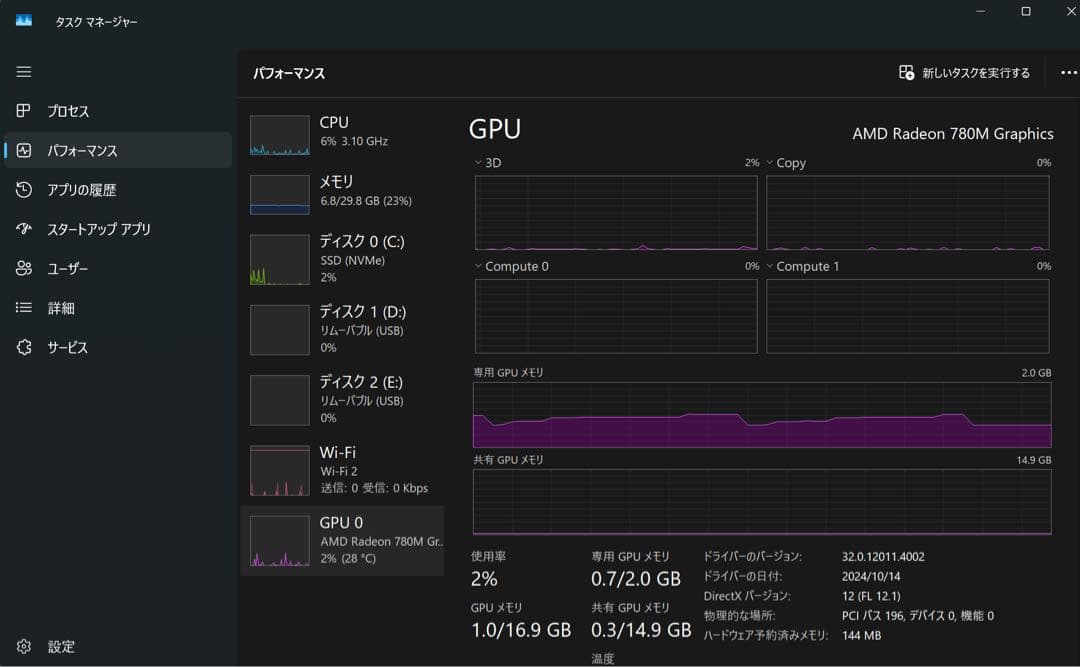 MINISFORUM UM870 Slim 32GBメモリ/ Win11 Pro