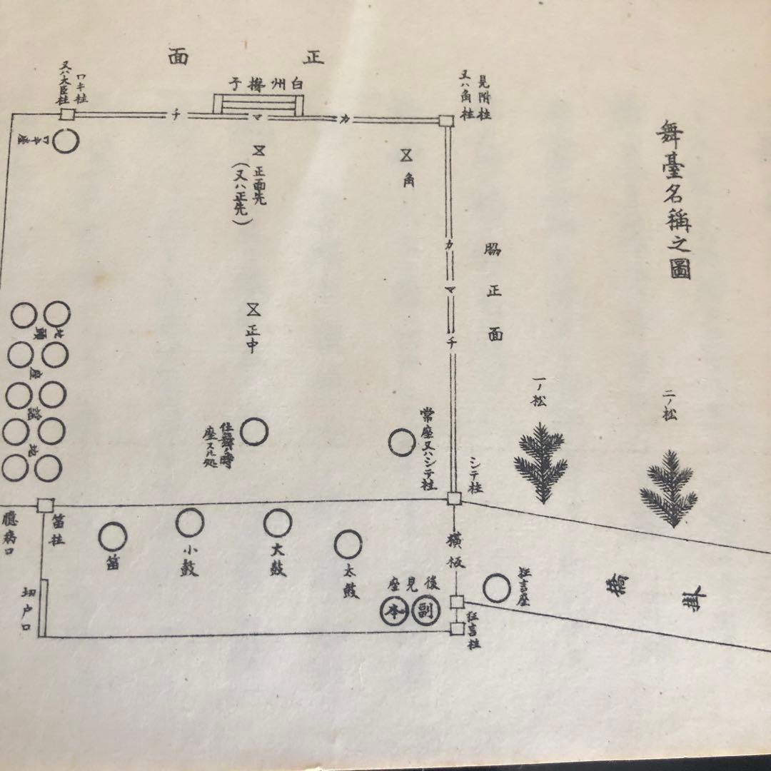 観世流仕舞形附　天と地