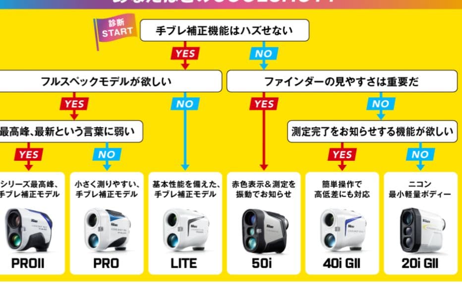 最上位モデルNikon COOLSHOT PRO II ゴルフ用距離計