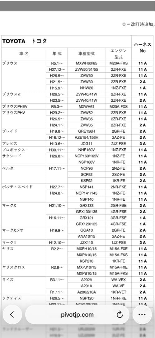 Pivot 3-drive PRO / TH-11A付属