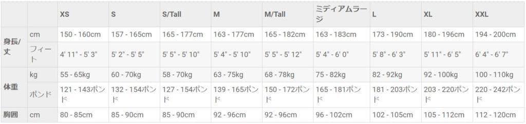 dhb ウエットスーツ トライアスロン メンズ MBサイズ リペア跡あり
