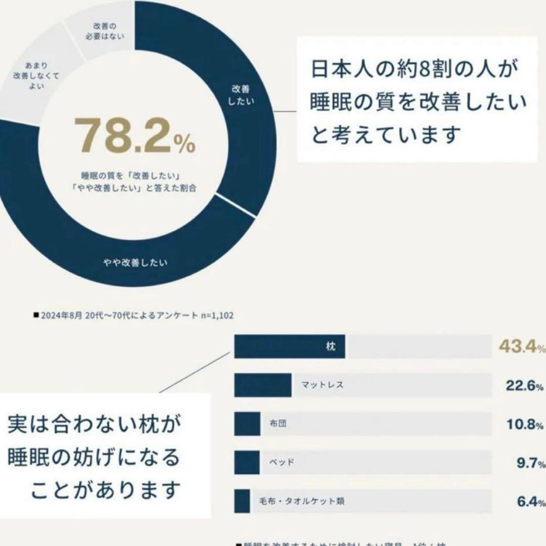 ロフテー　９セルピロー エラスティックパイプ×エアファイバー　4号