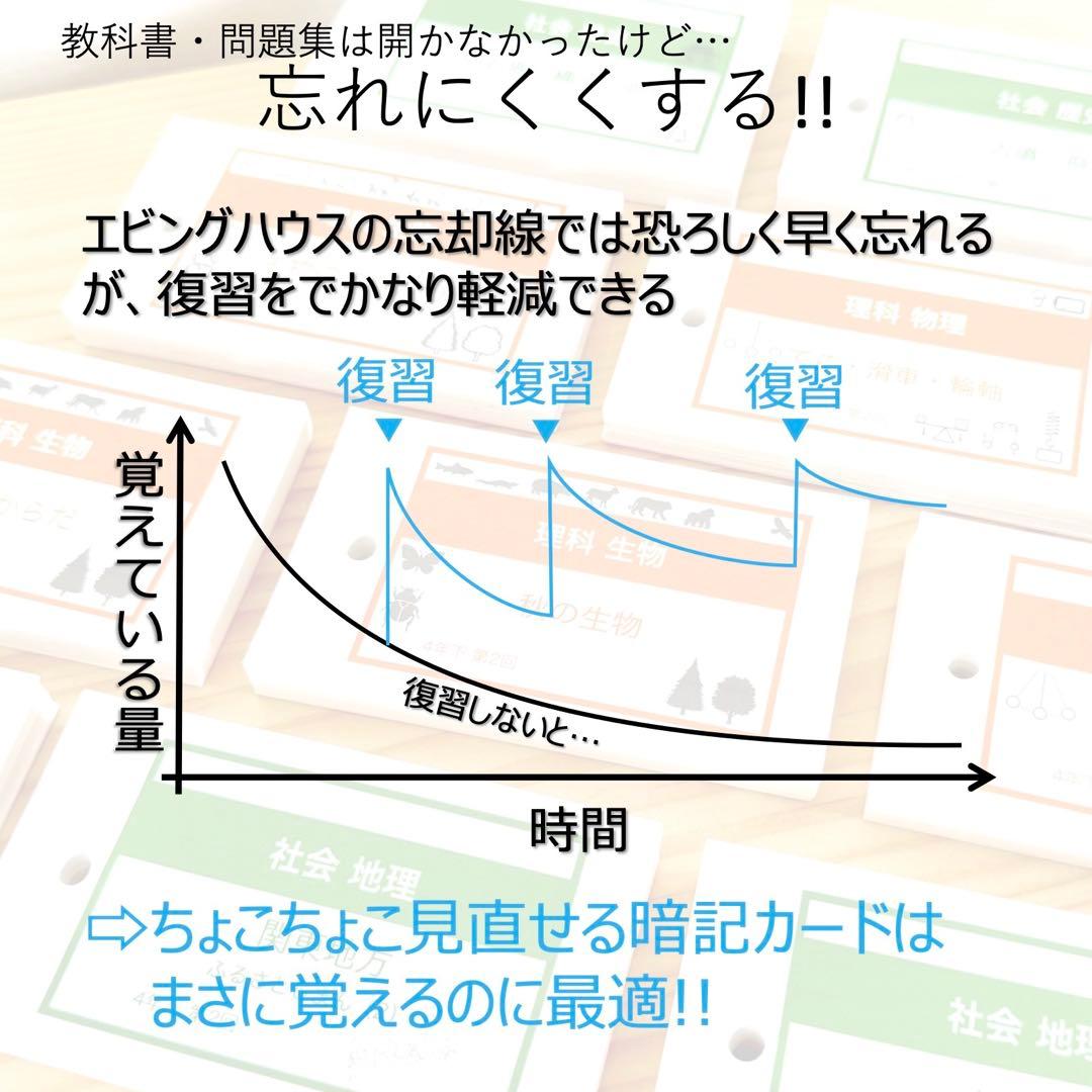 中学受験 暗記カード【4年下 社会1-9回】組分けテスト 予習シリーズ