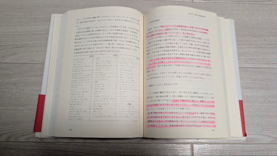 ウィリアム D.ギャン W.D.ギャン著作集 株価の真実/ウォール街株の選択