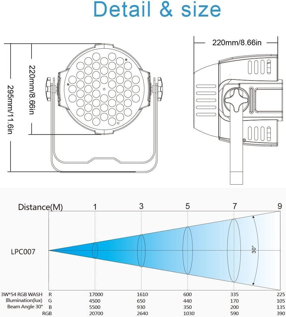 【開封済み・未使用】BETOPPER ステージライト　LED　RGB　4個セット