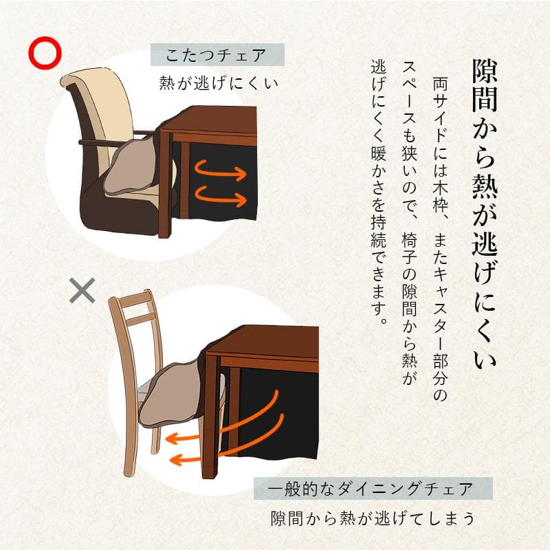 あんち　ダイニングコタツ135×80　高級こたつ椅子2脚　3点セット