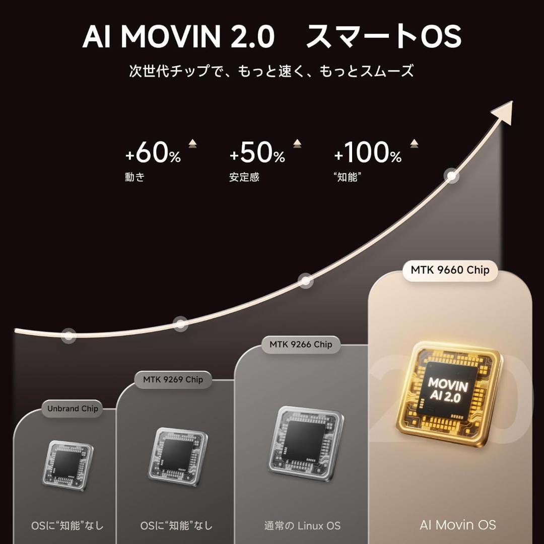 プロジェクター 家庭用 小型 天井投影 1080P 4K対応 オートフォーカス