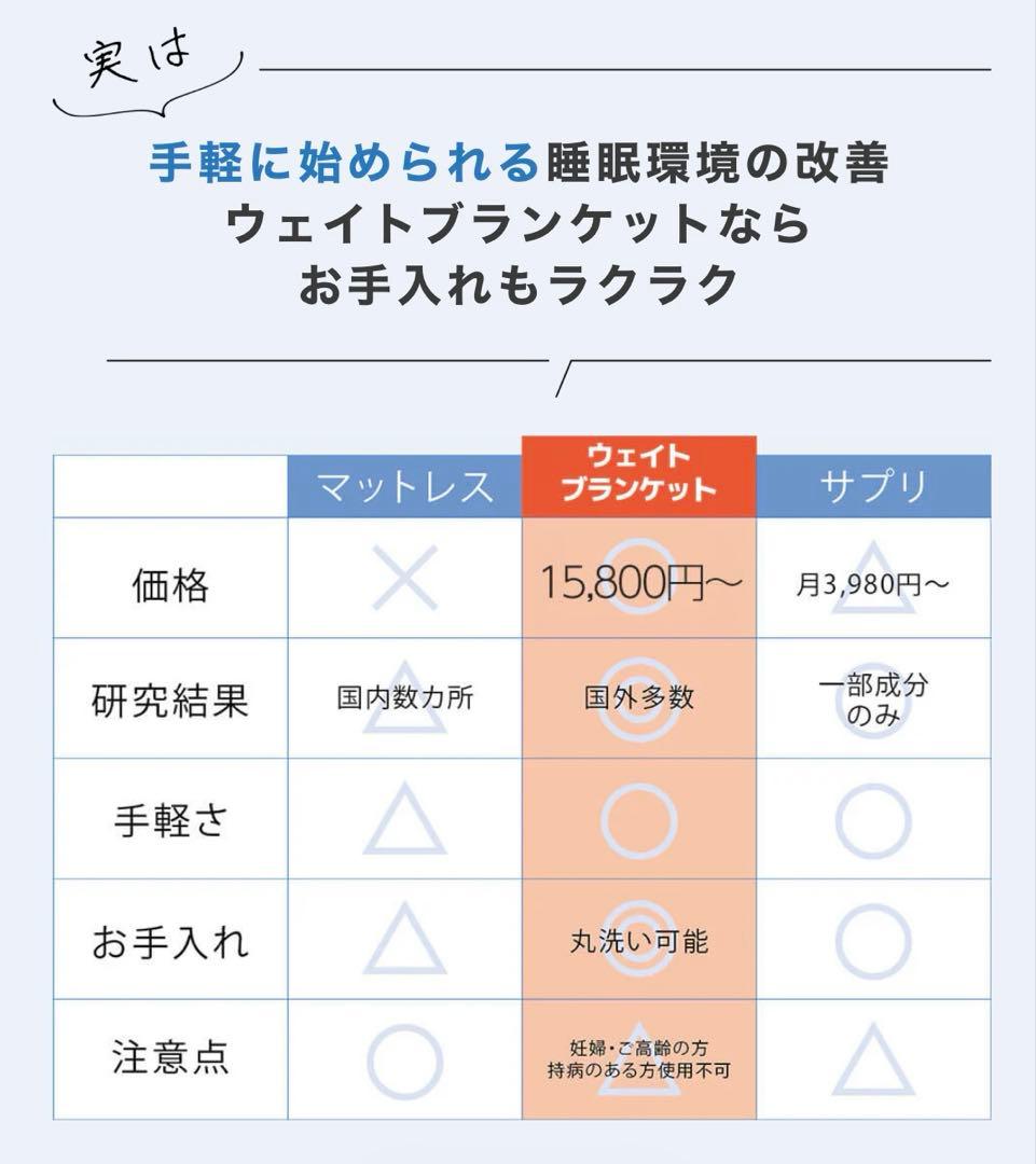 ★美品 ハグラビ ウェイトブランケット Sサイズ モカブラウン 睡眠改善 布団