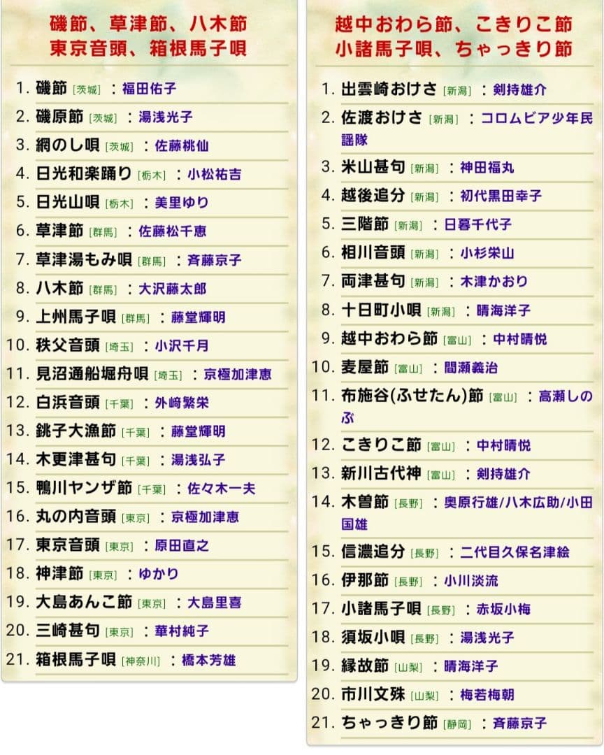 日本の民謡 完全未開封 (付属歌詞集 写真14-18参照) 全CD10枚 送料込