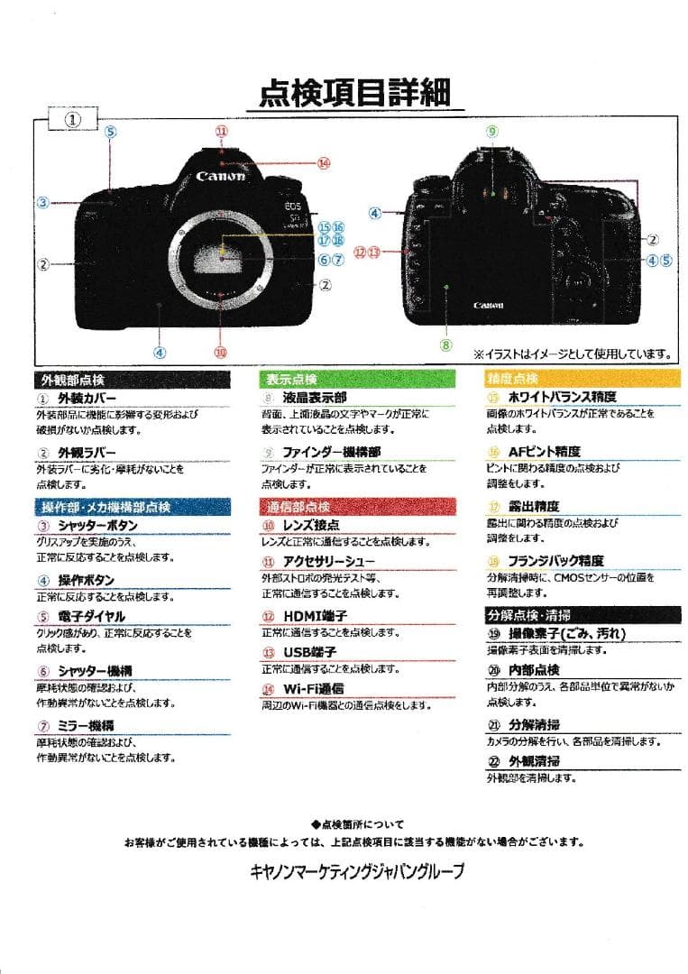 完動品/オーバーホール済 EOS 5Dmark4 ボディー