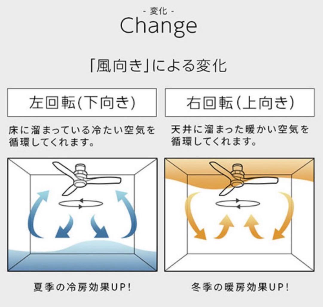 【新品未使用】　日本製　DCモーター シーリングファン ライトLED一体型