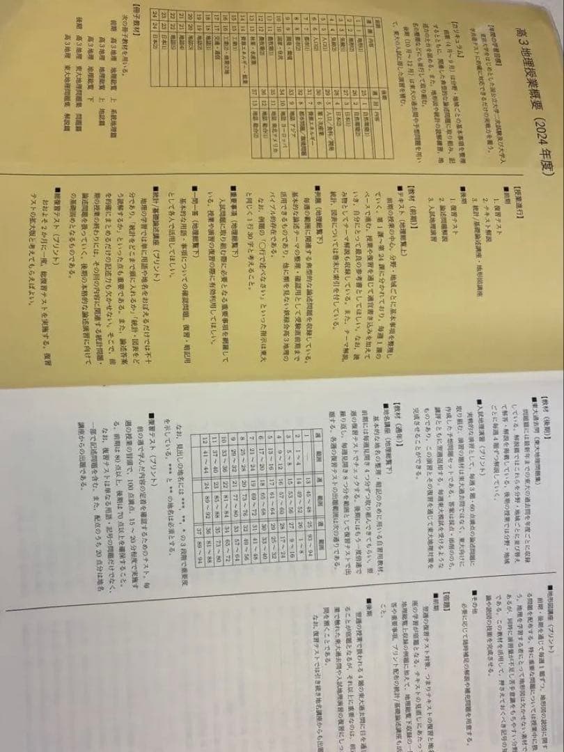 鉄緑会　地理総覧 下　2025入試用