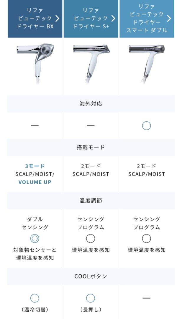 新品未使用　リファビューテック ドライヤースマート ダブル　ホワイト　保証書あり